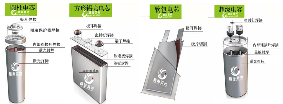 Power battery industry